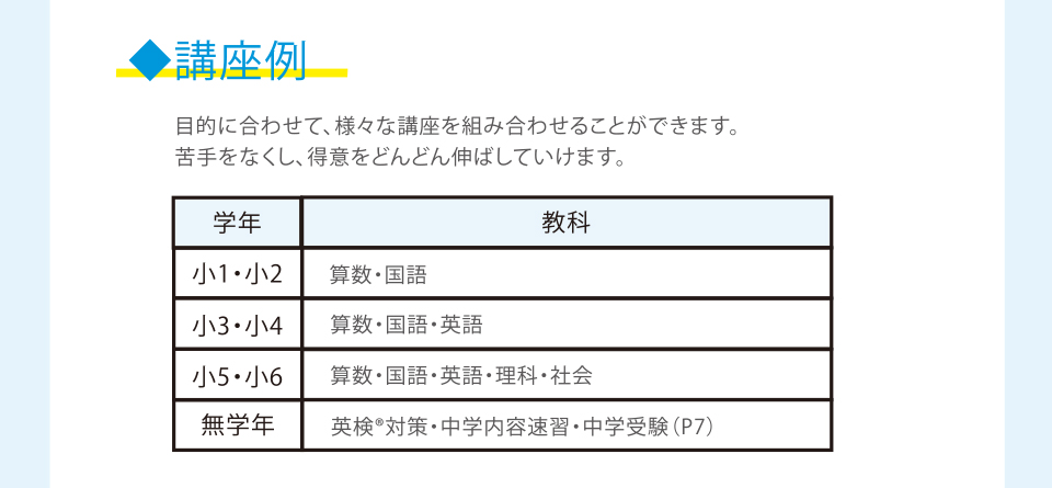 講座例 目的に合わせて、様々な講座を組み合わせることができます。苦手をなくし、得意をどんどん伸ばしていけます。